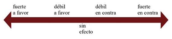 NIVELES DE EVIDENCIA Y GRADOS DE RECOMENDACIÓN: EL SISTEMA GRADE ...